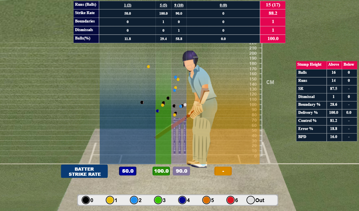 Virat Kohli's beehive against back-of-length, short deliveries from pacers
