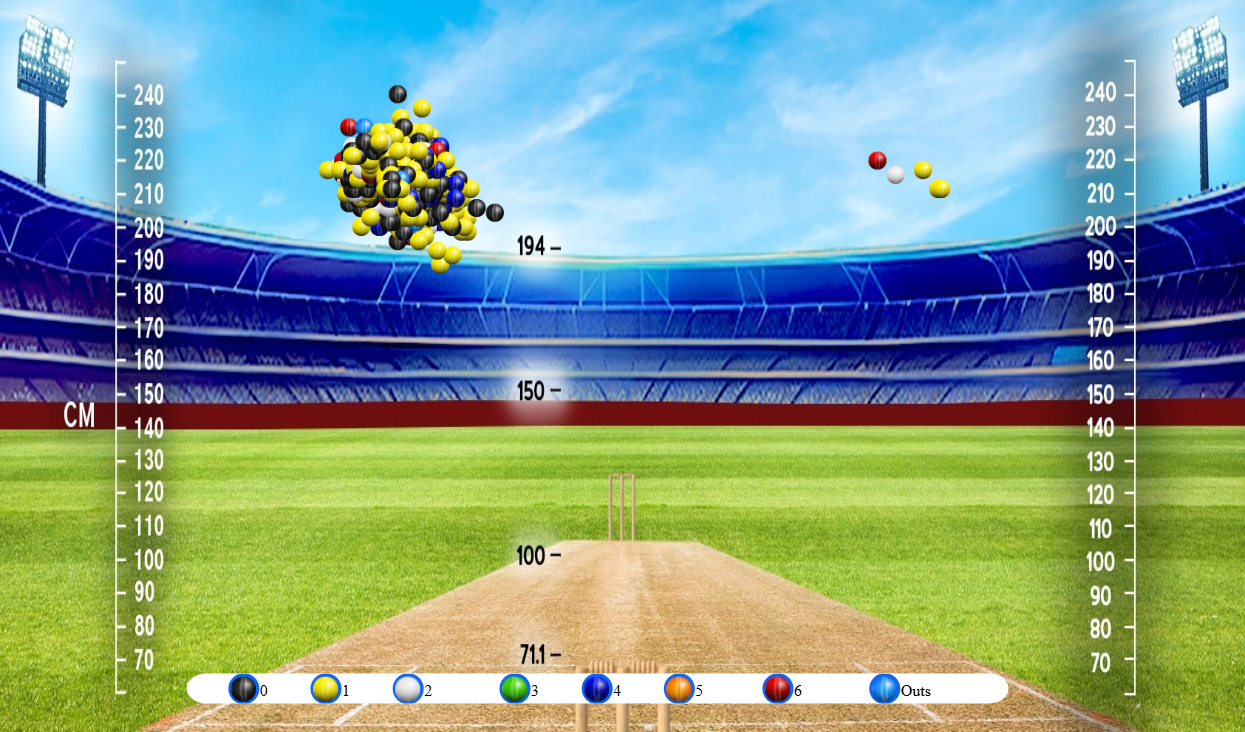 Ravi Bishnoi's release points before 2025