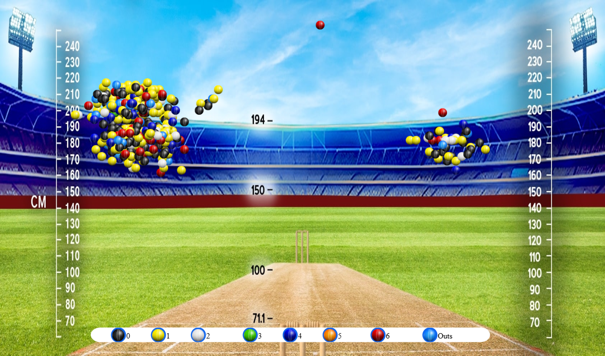 Ravi Bishnoi's release points since 2025