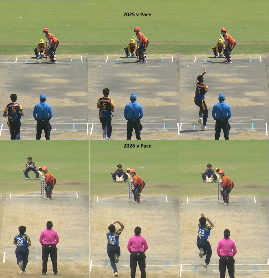Figure : Brishti Majhi guard & trigger movement v pace