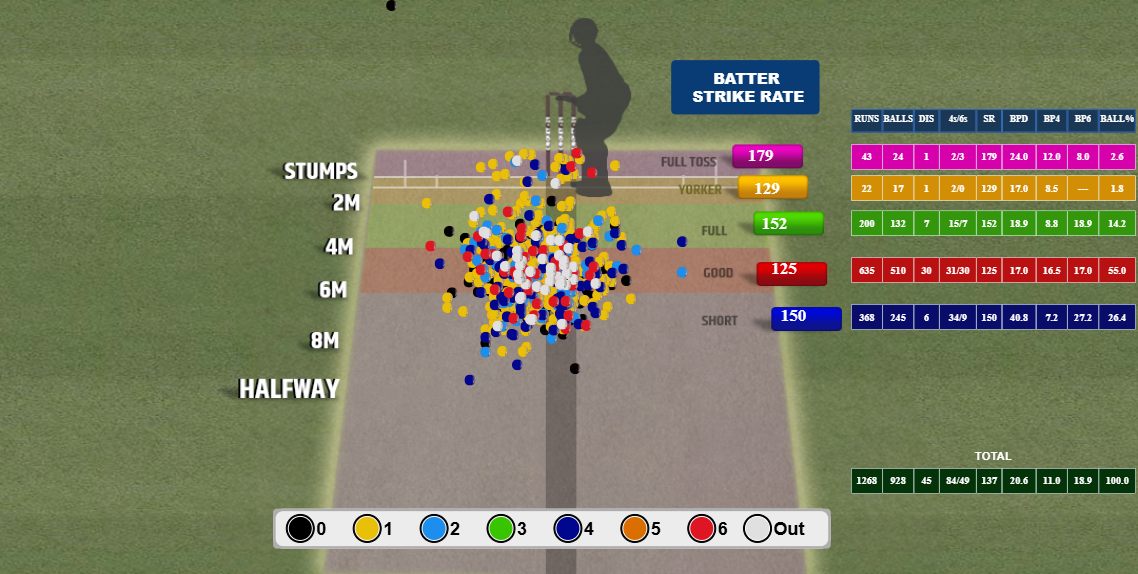 Pitch Map vs spin (2021-25)