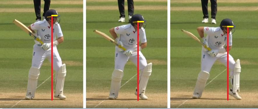 Joe Root’s Head Positions in his trigger movement