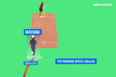 Image Credit : Cricinfo