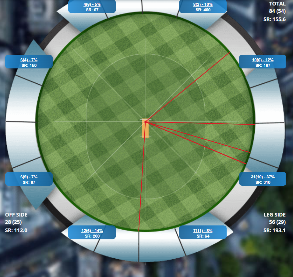 Figure : Karnika Karthick sixes in Maharani T20 Trophy 2026