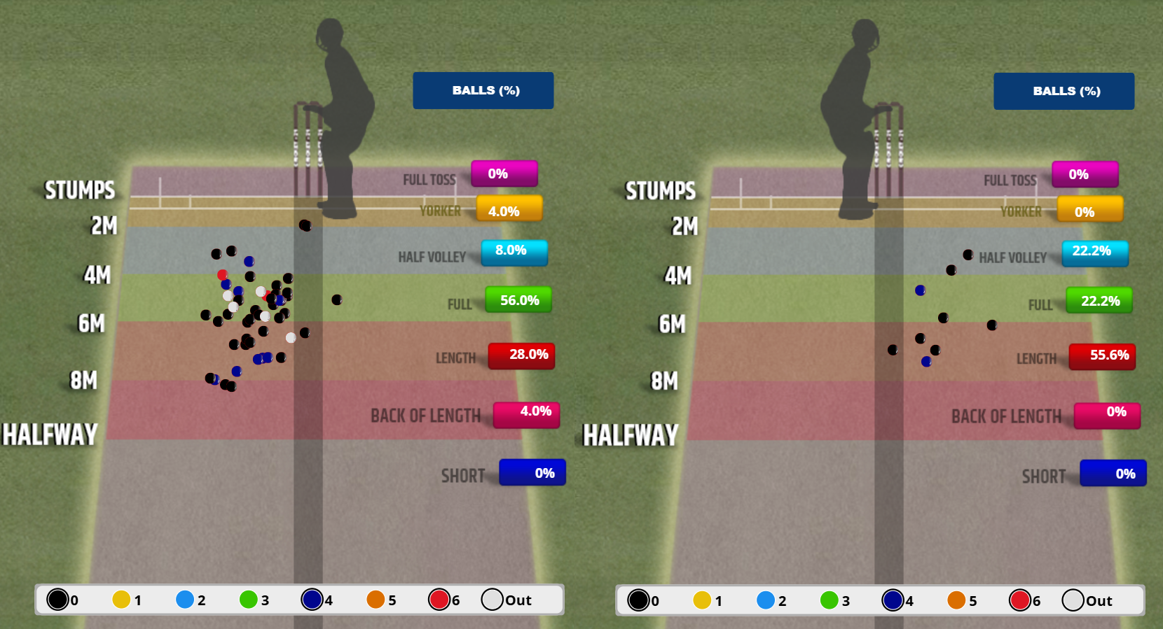 Figure : Karnika Karthick in Maharani T20 Trophy 2026 - RHB v LHB