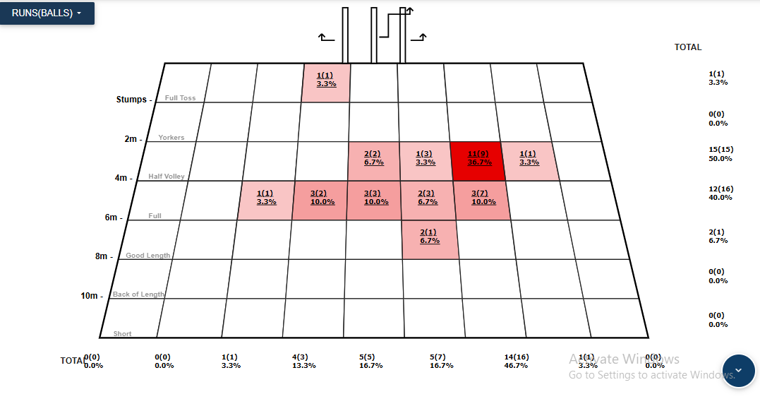 Dinusha Reverse Sweep based on line