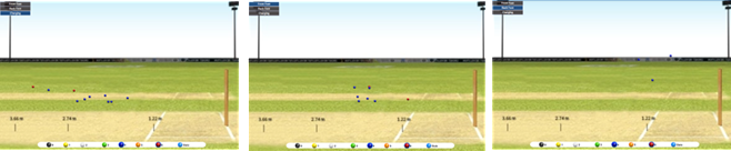 Annabel Sutherland 4s & 6s Interception Points - The Hundred '25