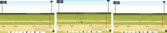 Annabel Sutherland 4s & 6s interception points - The Hundred '26